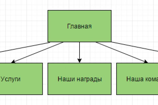 Кракен магазин нарко