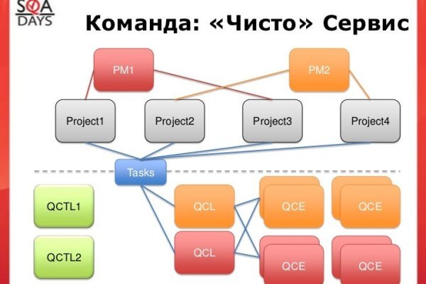 Зайти на кракен через браузер